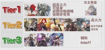 Gran Saga：格蘭騎士團首抽30抽速刷教學·免費最新禮包碼兌換碼虛寶序號兌換教